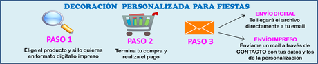 proceso de compra fiestas personalidadas