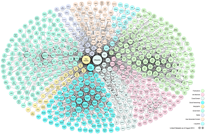 Web Semántica - Lenguaje SPARQL