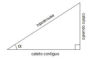 triangulorect