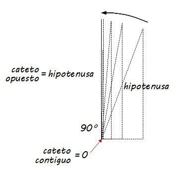razonestrigono_35