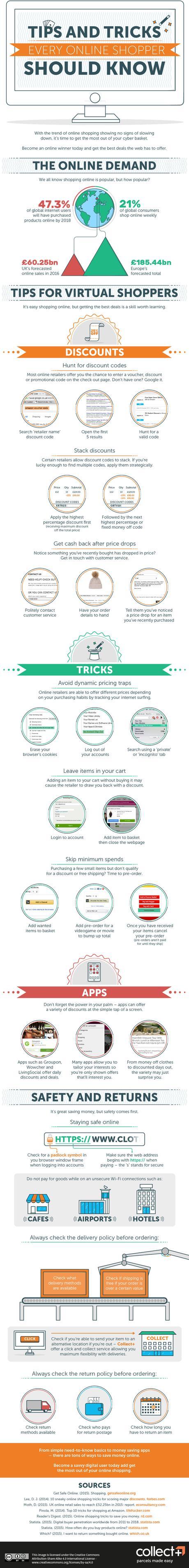 9 trucos que cualquier persona que compra en línea debería conocer