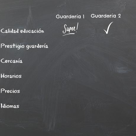 10 criterios claves para elegir la guardería o escuela infantil adecuada