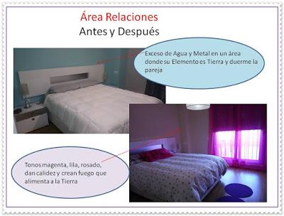 Área relaciones Antes y Después