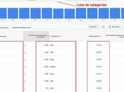¿Cómo crear Keyword Study profesional?
