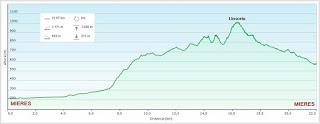 Mieres-Cenera-Llosoriu-Siana