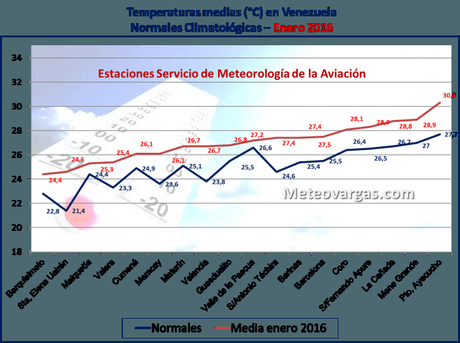 El 2016 no se queda atrás y comienza estableciendo récords de temperaturas con el enero más cálido