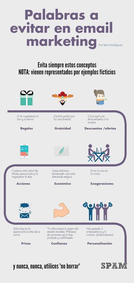 Infografía sobre palabras spam a evitar en los mails