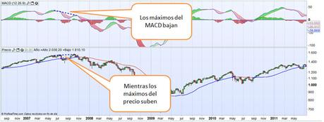 MM30-divergencias-2007