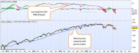 MM30-divergencias-2015