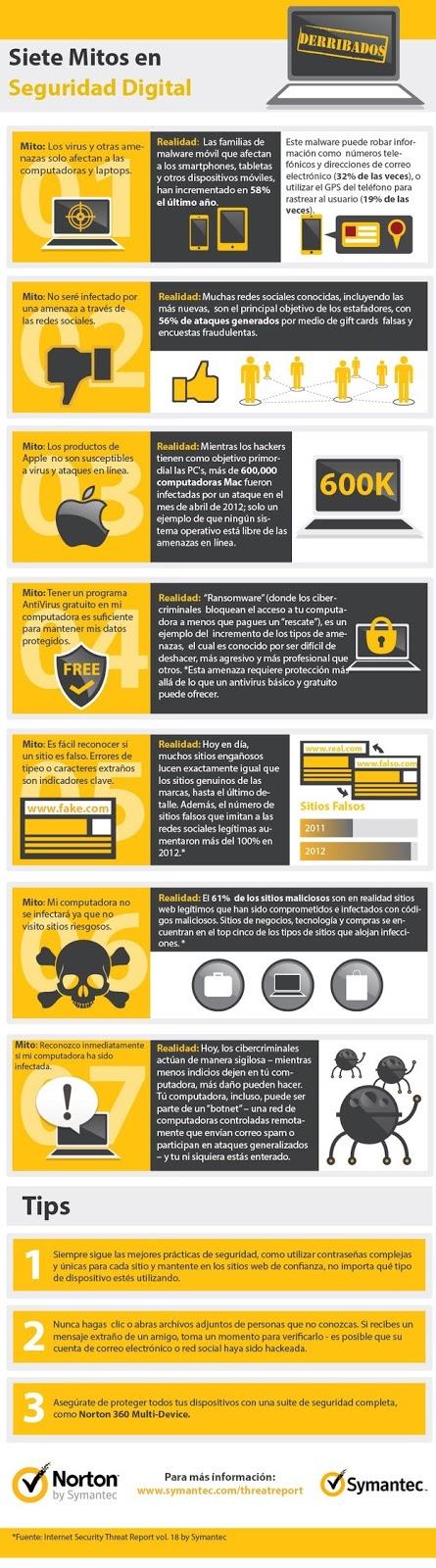 7 mitos sobre seguridad informática (Infografía)