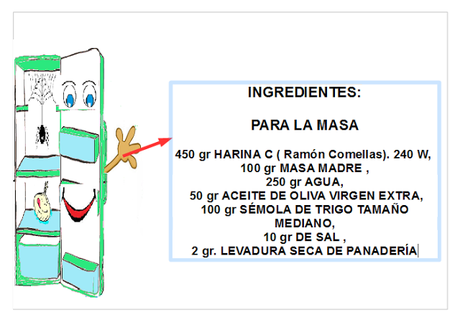 PIZZA RECETA HERMANAS SIMILI