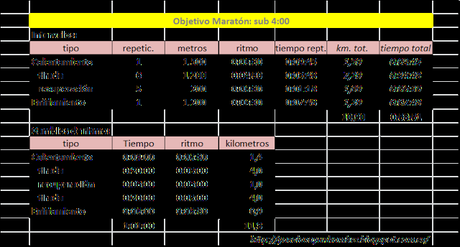 Plan de entrenamiento para correr un maratón de forma natural y sin dolor (2ª parte de 3)