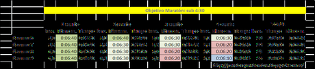 Plan de entrenamiento para correr un maratón de forma natural y sin dolor (2ª parte de 3)