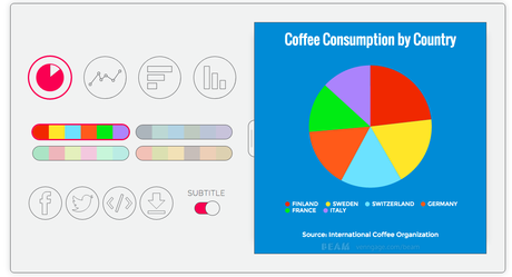 Beam, crea cuadros y gráficos para tu blog pie chart