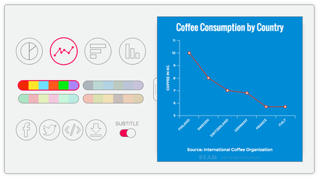 Beam, crea cuadros y gráficos para tu blog line chart