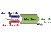 Solve linear systems, equations, easy steps (Part