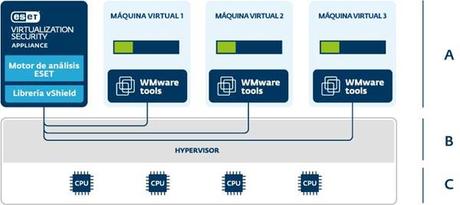 maquinas virtuales2