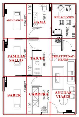 Errores Feng Shui en los negocios 2ª Parte