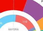 tarta poder #España.
