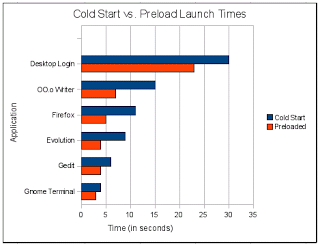 Preload: Qué es y para qué sirve