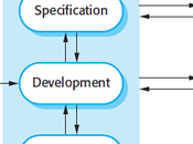 Modelo Iterativo Incremental