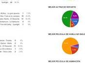QUINIELA OSCAR 2016: votaciones