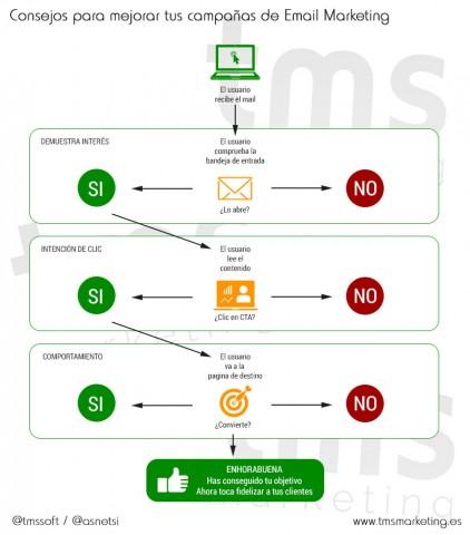 consejos email marketing infografia
