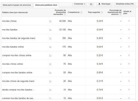 Keyword Research - Investigacion de palabras clave para tu estrategia SEO - keywords rentables