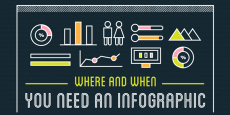 ¿Dónde y cuándo necesitas una infografía? Aprende a sacar provecho de ellas