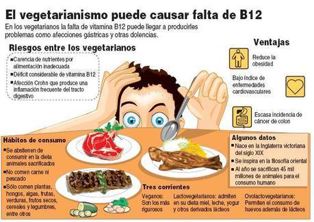 Vitamina B12: propiedades, alimentos y valores