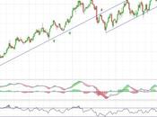 Grifols pendiente euros