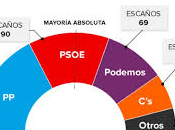 pacto