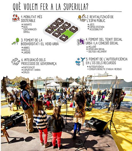 Superilles: Laboratorio de dinámicas de implicación ciudadana