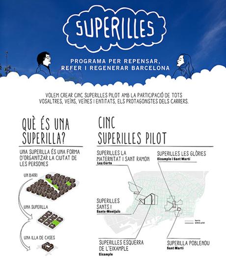 Superilles: Laboratorio de dinámicas de implicación ciudadana