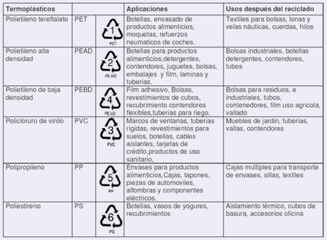 Calma tu sed con agua pero ¿de red o de botella?