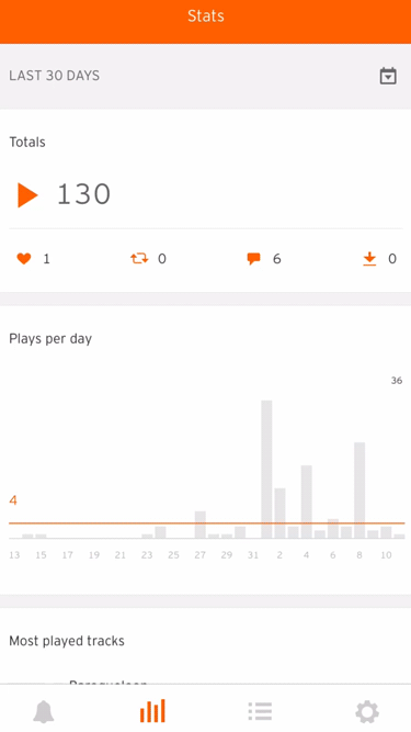 SoundCloud Pulse llega a los móviles de Apple SoundCloud Pulse llega a los móviles de Apple