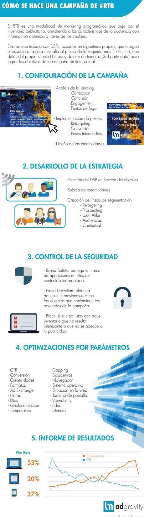 Personalizar la Publicidad por Temperatura, Dispositivo o Geolocalización, una realidad