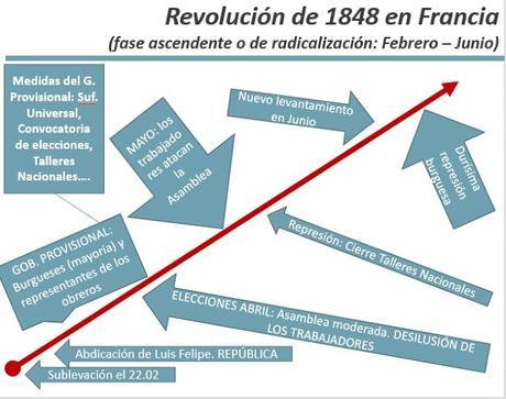 FASE ASCENDENTE (