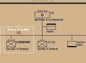 Orbat Heeresgruppe junio 1942 (Frente Oeste)