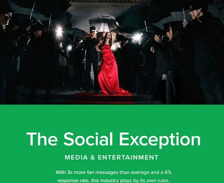 La excepción de las redes sociales: Medios y Entretenimiento
