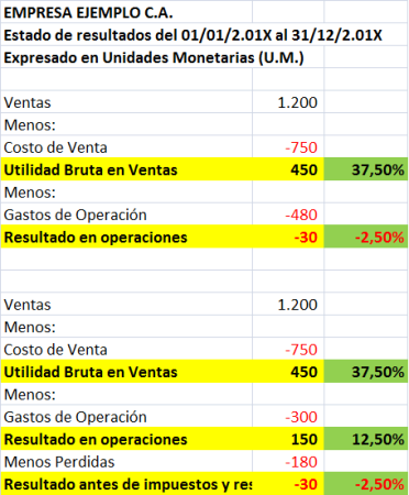 Seis superclaves para entender y utilizar un Estado de Resultados Seis superclaves para entender y utilizar un Estado de Resultados