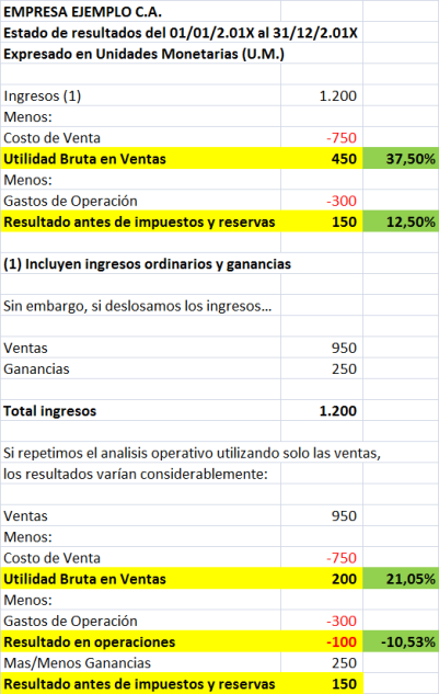 Seis superclaves para entender y utilizar un Estado de Resultados Seis superclaves para entender y utilizar un Estado de Resultados