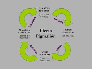 Si los demás creen que no puedes...Lo vas a creer tu también... y viceversa. El efecto Pigmalión 1ra parte
