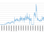 ¿Son smartpones Android inseguros?