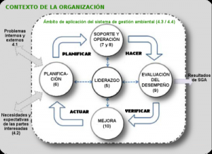 ELEMENTOS PDCA