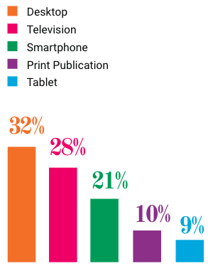 Screen Shot 02/24/2016 a 8.57.24 PM