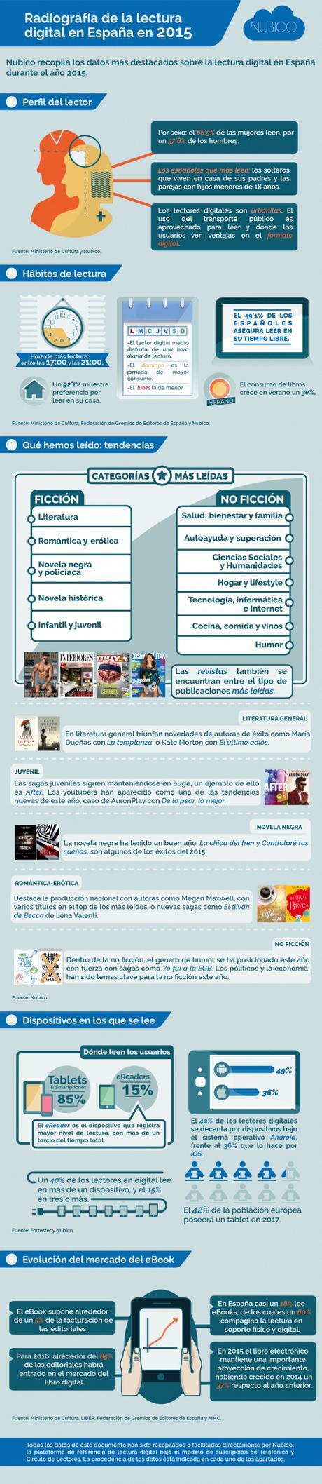 (alta)Radiografía-de-la-lectura-digital-en-España-en-2015