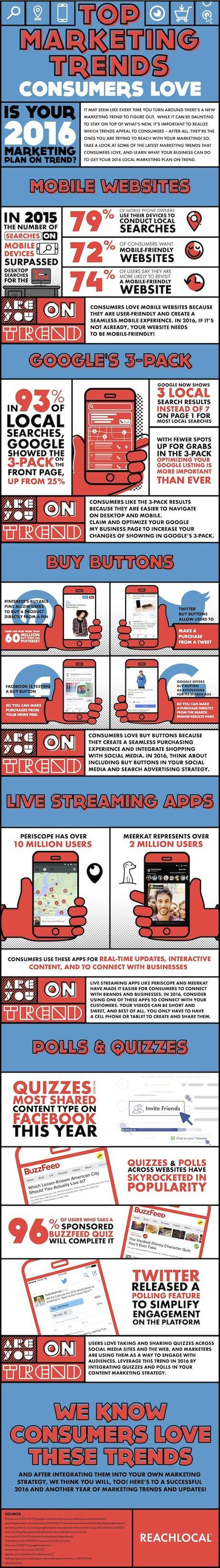 2016_marketing_trends