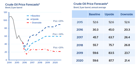 Sobre la caída de los precios del petróleo