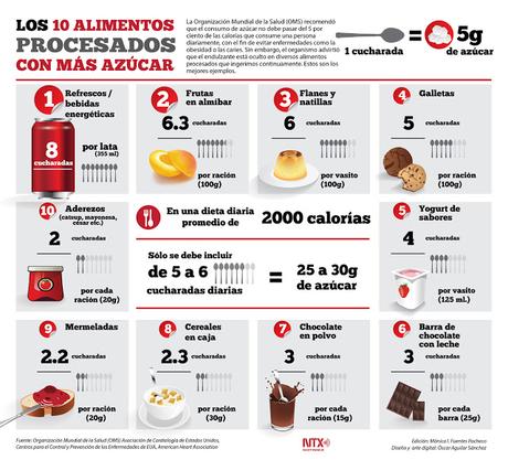 Alimentación sin azúcares añadidos ¿es posible?